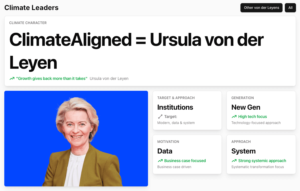 Climate Leaders Dashboard (Desktop)