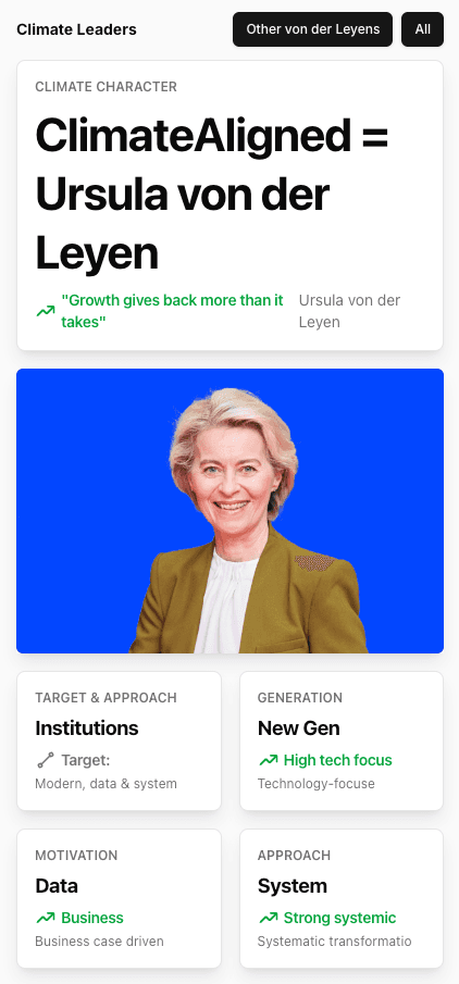 Climate Leaders Dashboard (Mobile)